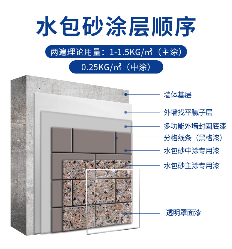 万利官网-不凡成就非凡,相信品牌力量