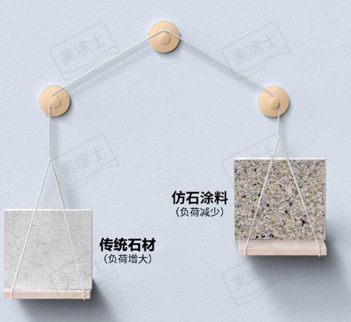 万利官网-不凡成就非凡,相信品牌力量