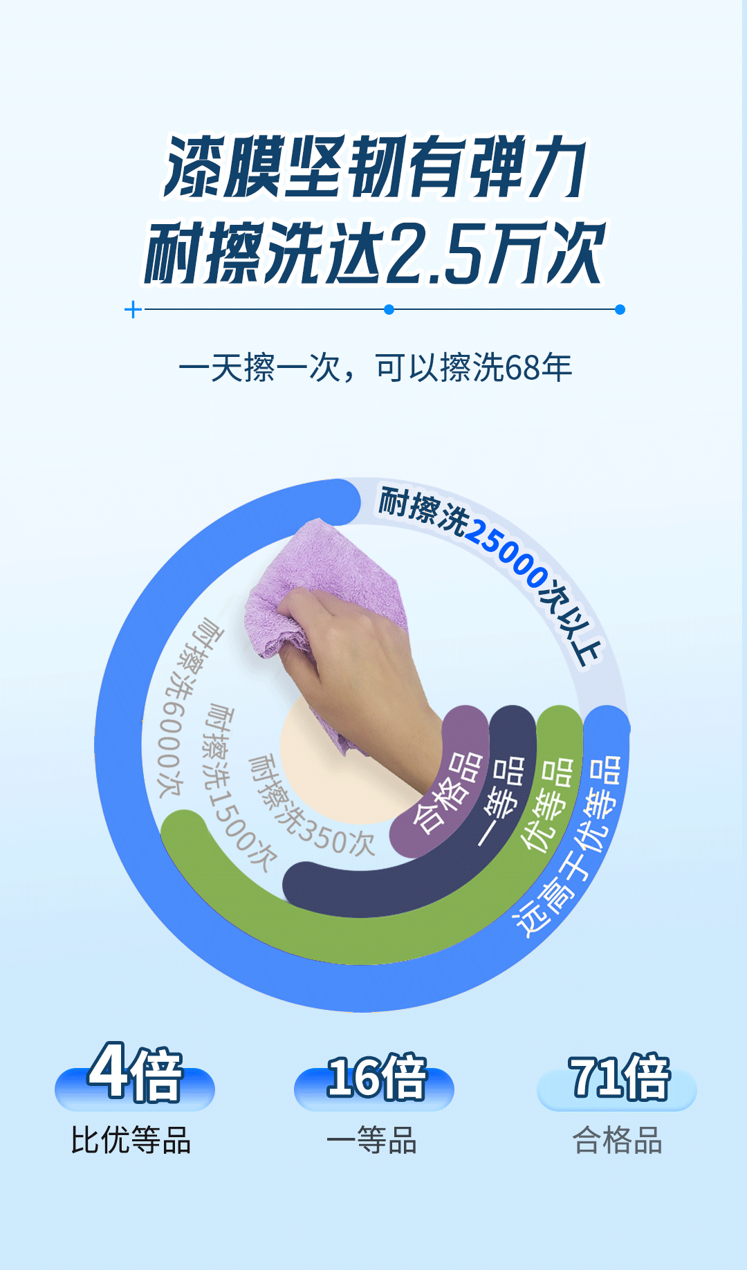 万利官网-不凡成就非凡,相信品牌力量