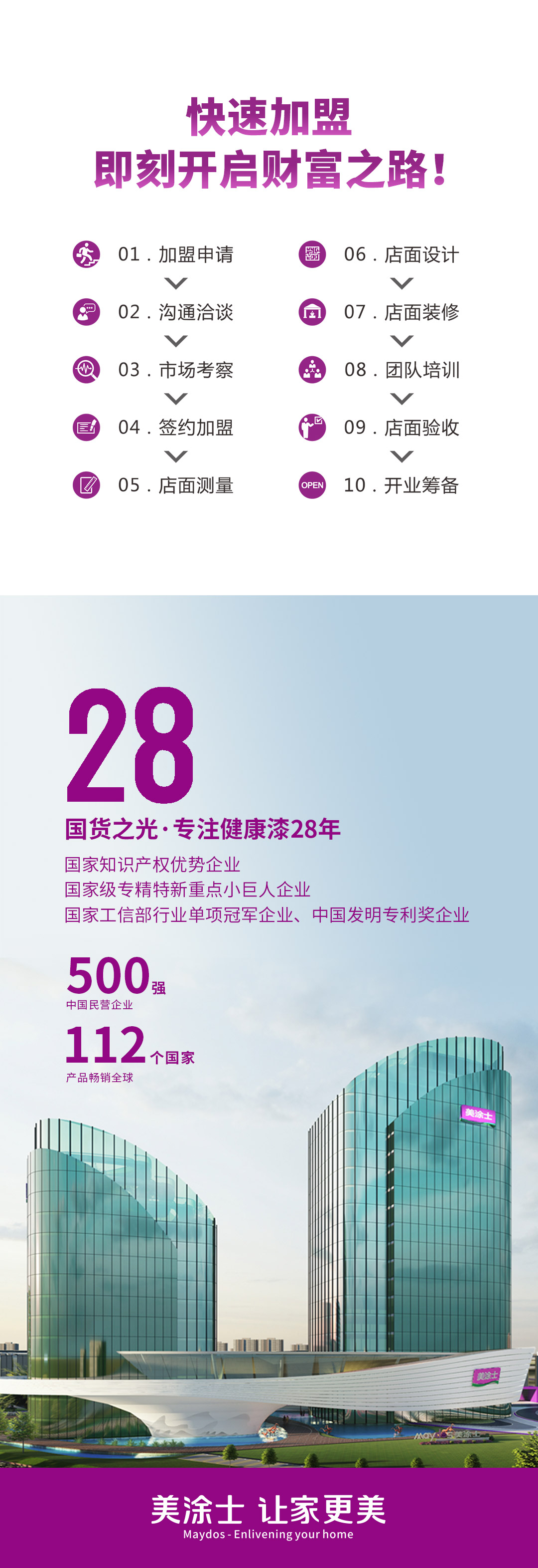 万利官网-不凡成就非凡,相信品牌力量